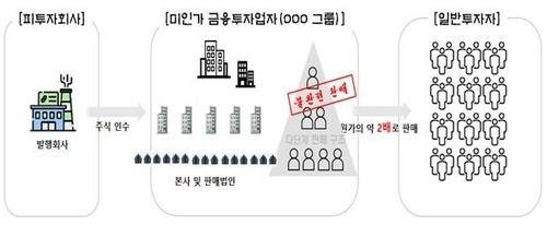 사건 개요 [자료=부산지검]