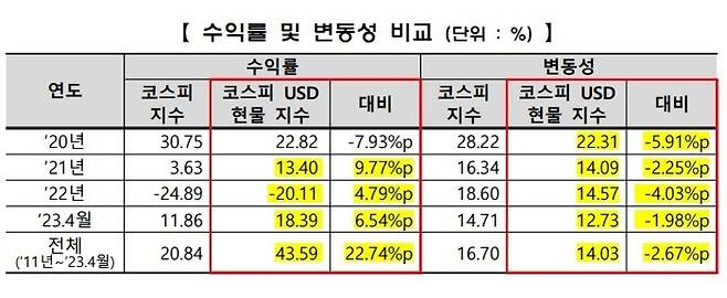 거래소.