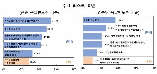 표=한국은행