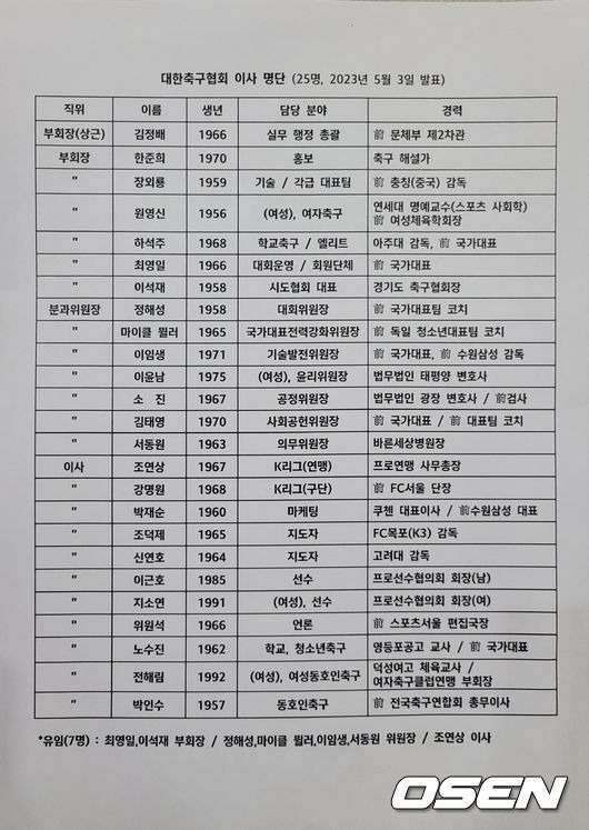 [표] 대한축구협회 / [사진] 노진주 기자.