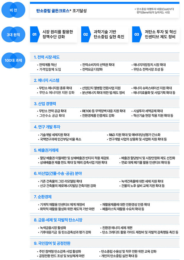 대한상공회의소가 발간한 ‘한국경제의 새로운 도약을 위한 탄소중립 전략보고서’ 주요 내용.