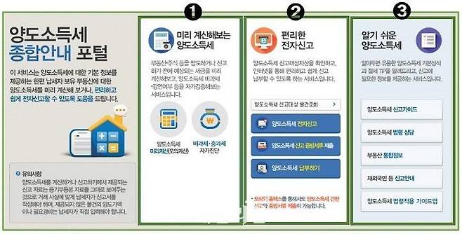 양도소득세 종합 안내 포털 모습. ⓒ국세청