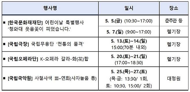 ‘푸른 계절의 향연’ 5월 공연 일정