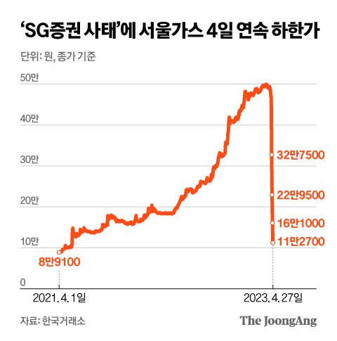 그래픽=신재민 기자 shin.jaemin@joongang.co.kr