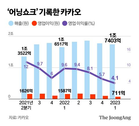 그래픽=김영옥 기자 yesok@joongang.co.kr