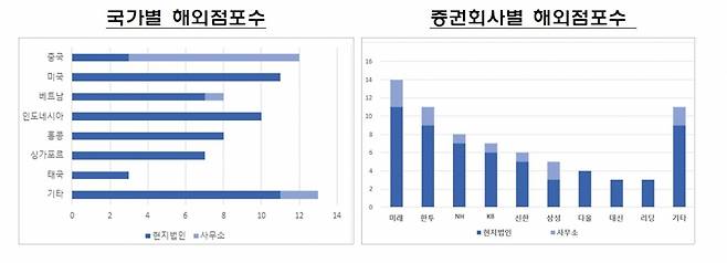 /사진제공=금융감독원