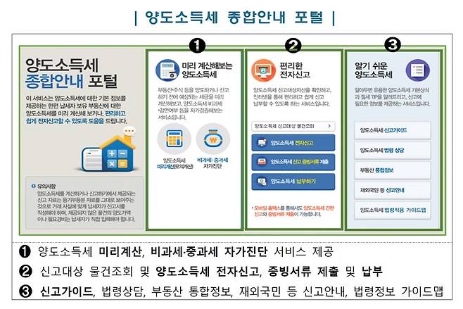 [세종=뉴시스] 양도소득세 종합안내 포털.  *재판매 및 DB 금지