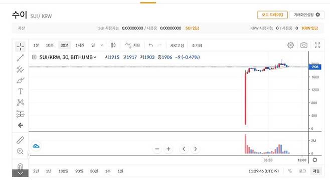 [서울=뉴시스] 이날 오전 11시 30분 빗썸 기준 수이는 전날 대비 1484.37% 상승한 1905원에 거래되고 있다. (사진=빗썸 홈페이지 캡처) 2023.05.04 *재판매 및 DB 금지