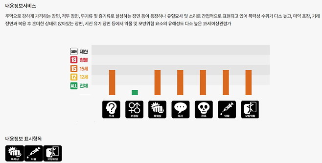 ▲ 범죄도시3 등급분류. 출처ㅣ영등위 홈페이지 캡처