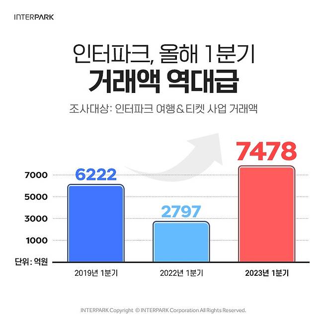 [인터파크 제공, 재판매 및 DB 금지]