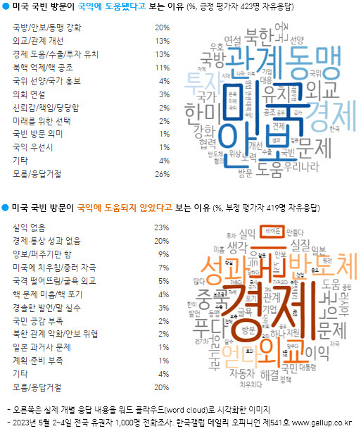 한국갤럽 홈페이지 제공.