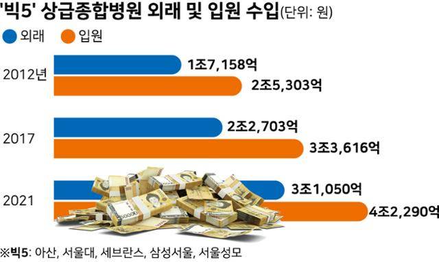 그래픽=강준구 기자
