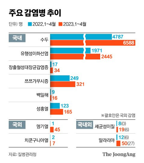 그래픽=신재민 기자 shin.jaemin@joongang.co.kr