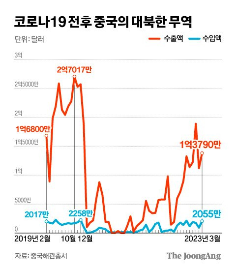 그래픽=김경진 기자 capkim@joongang.co.kr