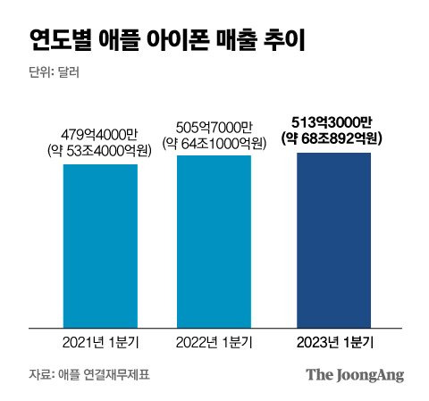 그래픽=박경민 기자 minn@joongang.co.kr