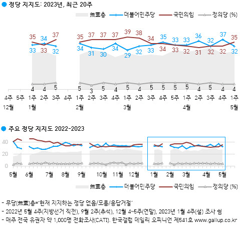 한국갤럽 제공