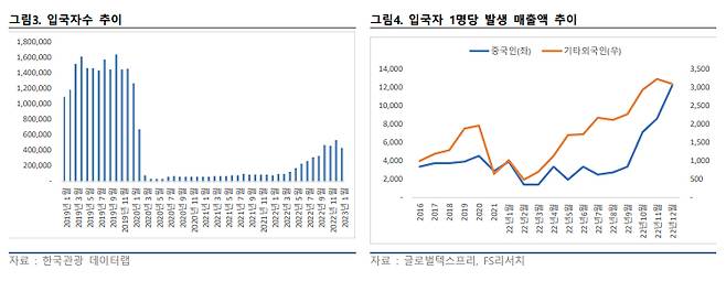 /자료=FS리서치 제공