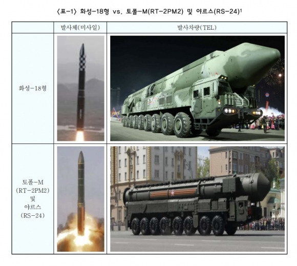 한국국방연구원  ‘화성18형 최초 시험 발사 평가 및 함의’ 보고서 캡쳐