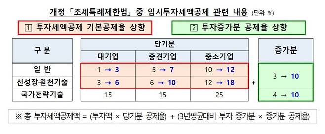 "새벽이 오기 전이 가장 어둡다"… 기업 투자의 적기