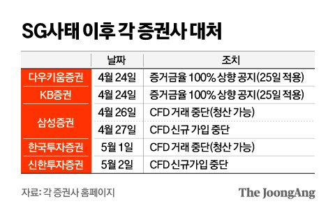 그래픽=김영옥 기자 yesok@joongang.co.kr