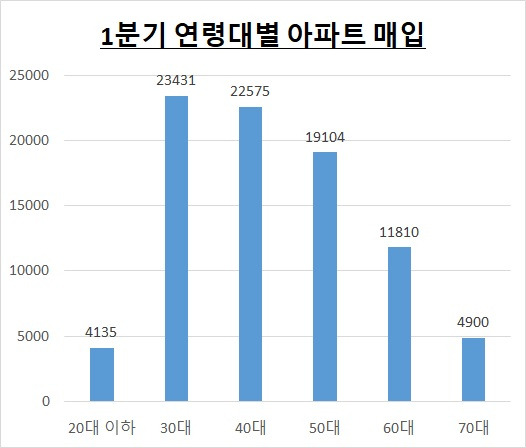 [한국부동산원]