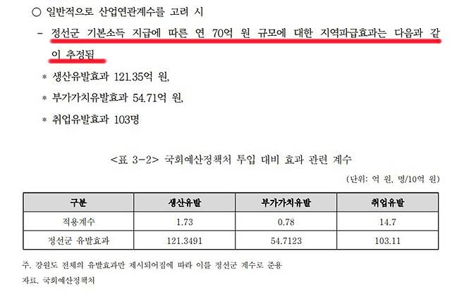 정선군민 기본소득 지급에 대한 효과 분석 [정선군 제공.재판매 및 DB 금지]