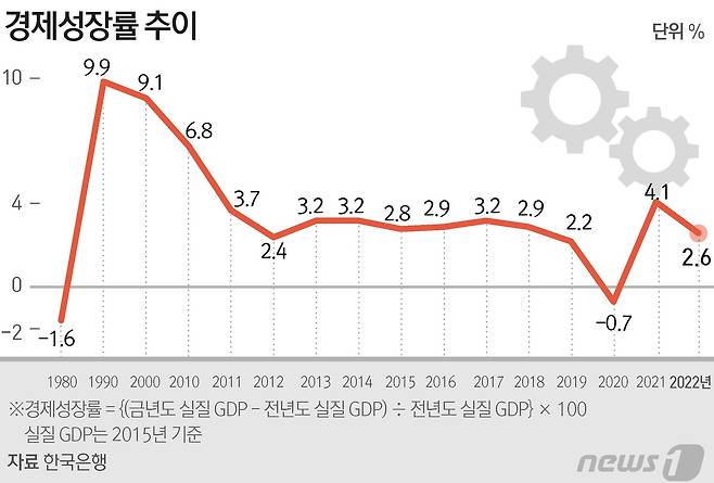 ⓒ News1 김초희 디자이너