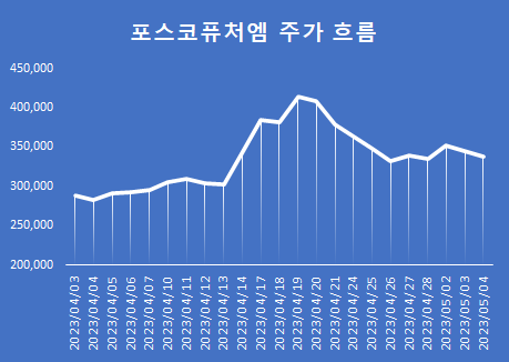 한국거래소 제공