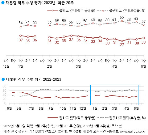 한국갤럽 홈페이지 캡처