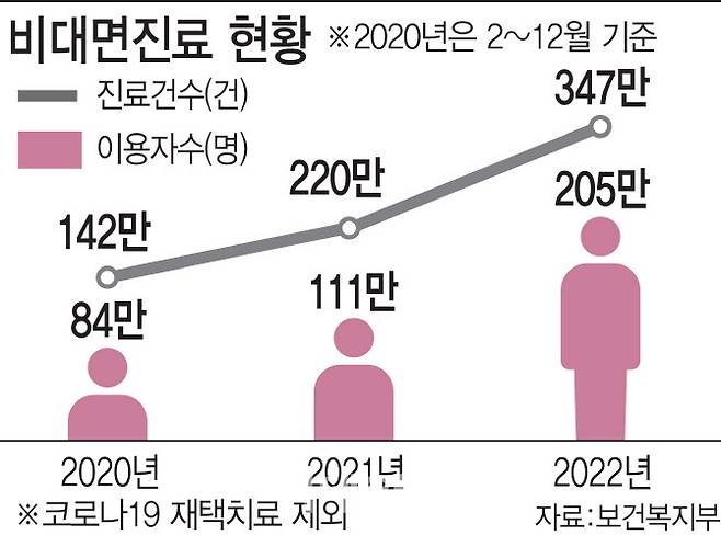 [그래픽=이데일리 김일환 기자]