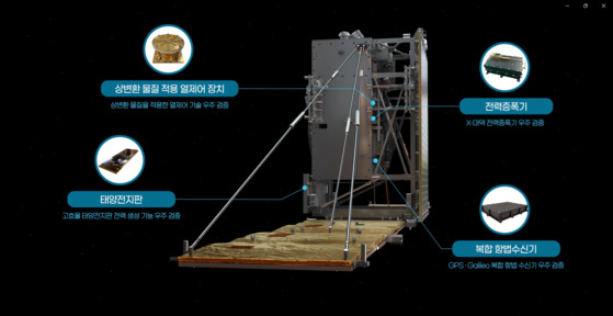 차세대 소형위성 2호 탑재 부품 [한국항공우주연구원 제공]