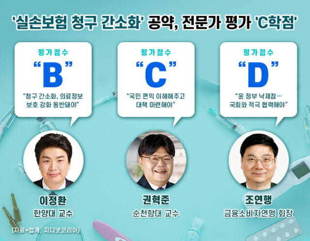 (왼쪽부터) 한양대 이정환 교수, 순천향대 권혁준 교수, 조연행 금융소비자연맹 회장