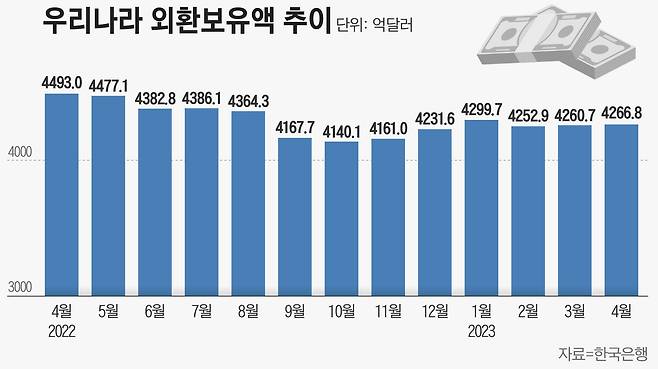 그래픽=손민균