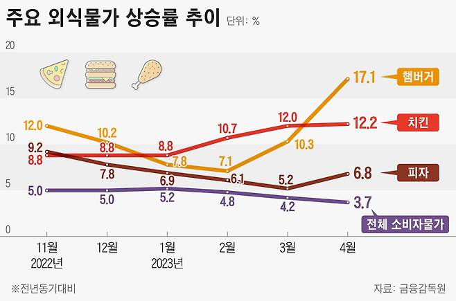 그래픽=정서희