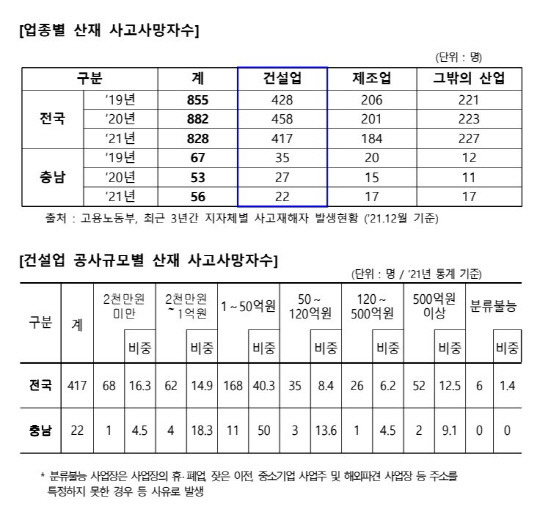 사진=충남도 제공