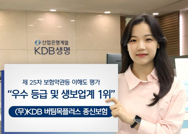 KDB생명은 ‘(무)KDB 버팀목플러스 종신보험’ 상품의 보험 약관과 상품 설명서 평가에서 평가 위원과 일반인 평가를 합산한 점수로 88.2점을 받아 21개 생보사 중 최고점을 기록했다.ⓒKDB생명