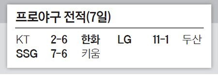 프로야구 전적(7일)