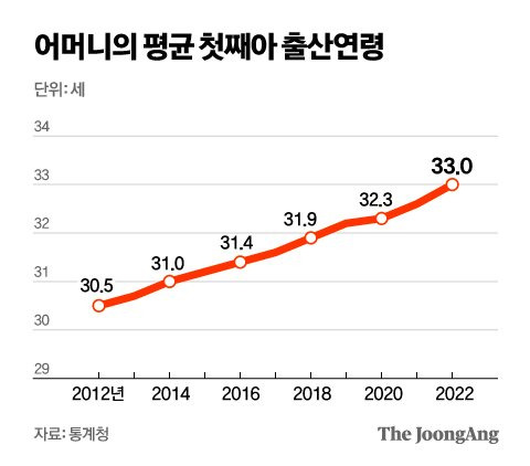 그래픽=김영옥 기자 yesok@joongang.co.kr