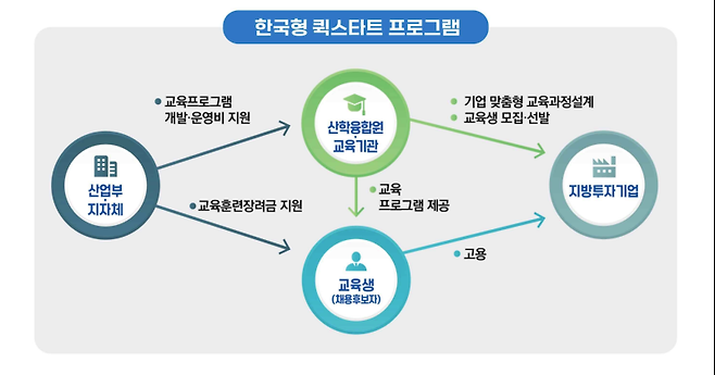 ▲ 사진 : 산업부 보도자료