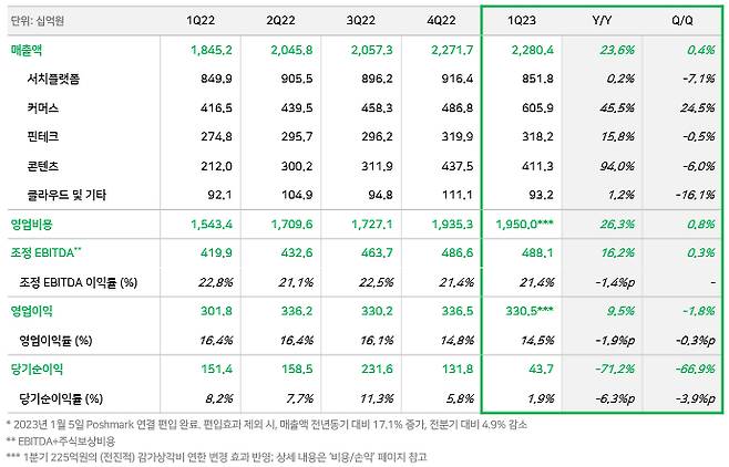 /사진=네이버