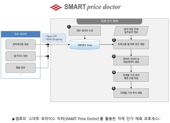 [엠로]