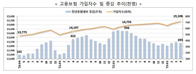 [고용노동부 제공]