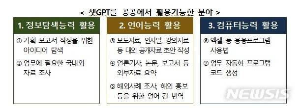[세종=뉴시스] 공공에서 활용 가능한 챗GPT 분야. (자료= 행정안전부 제공)