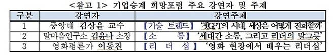 [서울=뉴시스] 기업승계 희망포럼 주요 강연자 및 주제. (사진=중소기업중앙회 제공) 2023.05.08. photo@newsis.com *재판매 및 DB 금지