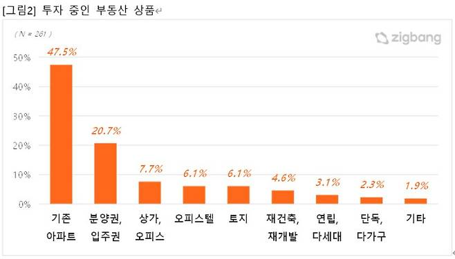 ㈜직방 제공