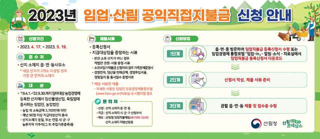 2023년 임업직불금 신청 안내 포스터. 자료제공=산림청