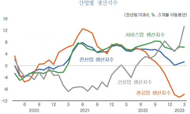 자료=KDI