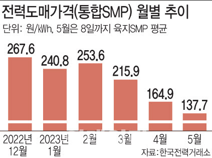 [이데일리 문승용 기자]