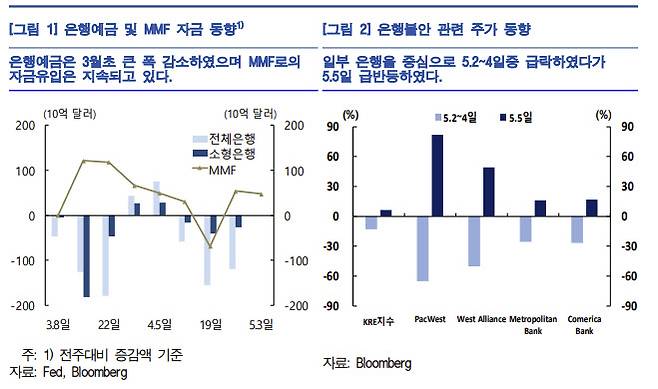 출처: 한국은행