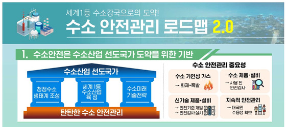 산업부 '수소 안전관리 로드맵 2.0'